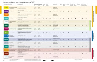 Подшипник Пластичные смазки SKF Пластичная смазка LGHB 2/50 по выгодным ценам Одесса
